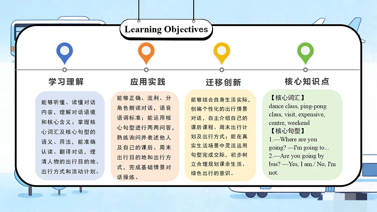 Unit 5第4课时 Part B Let's talk&Ask and answer(教学课件)第2页
