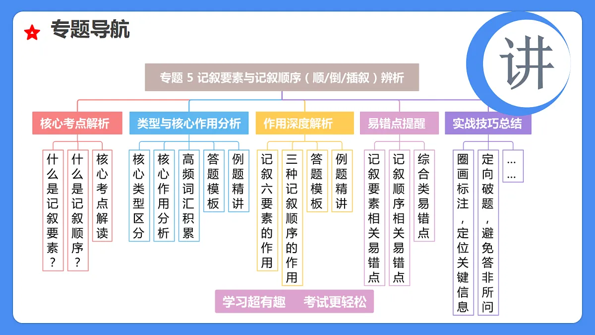 18290738第4页