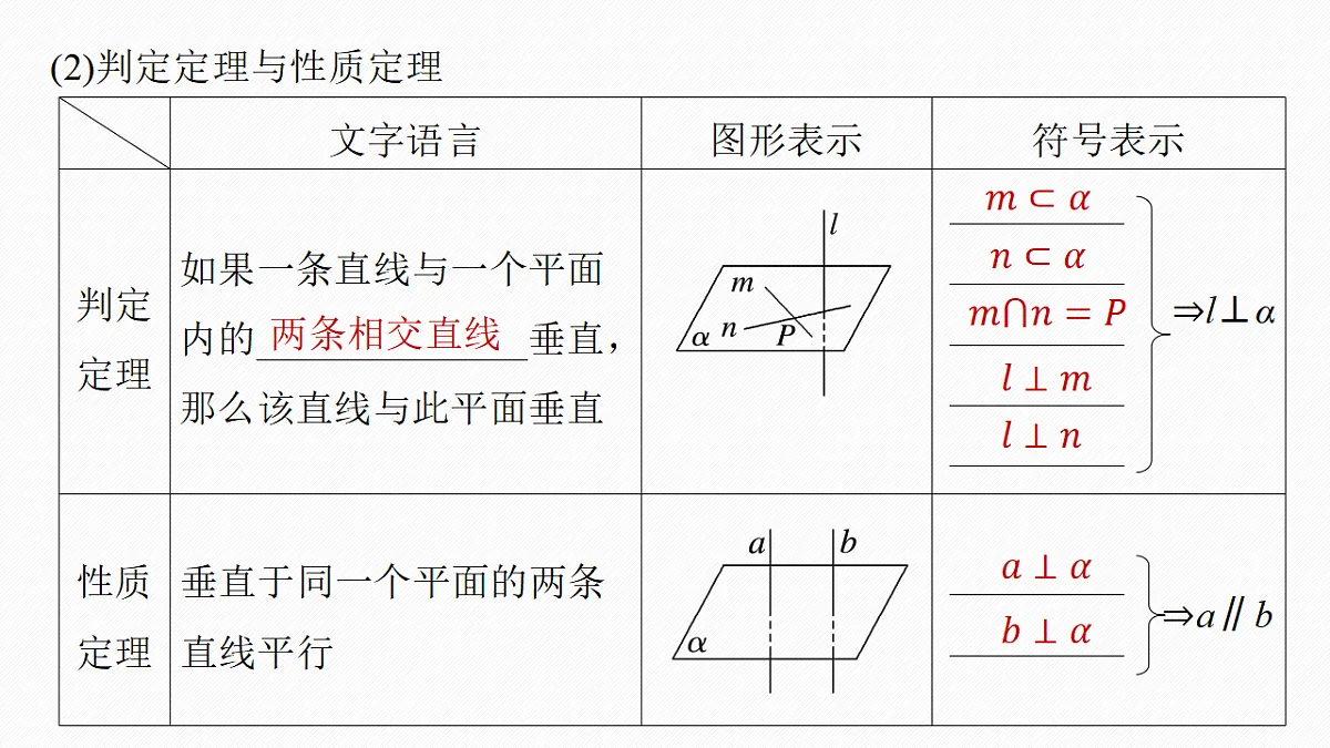 第七章 §7.5 空间直线、平面的垂直第6页