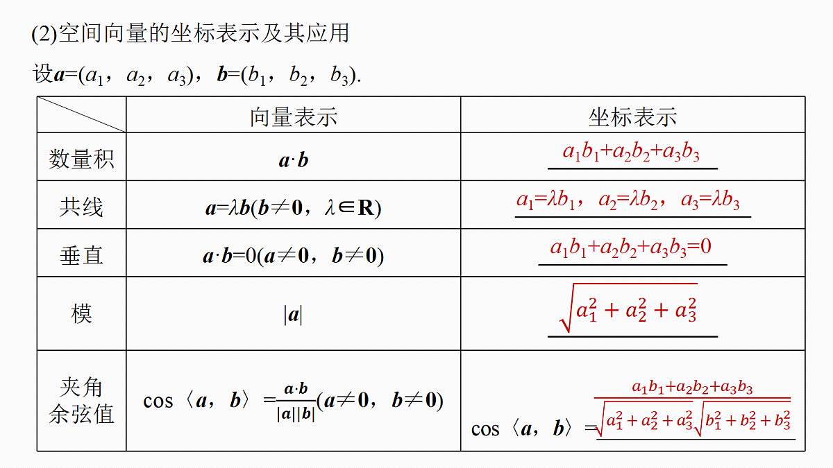 第七章 §7.6 空间向量的概念与运算第8页