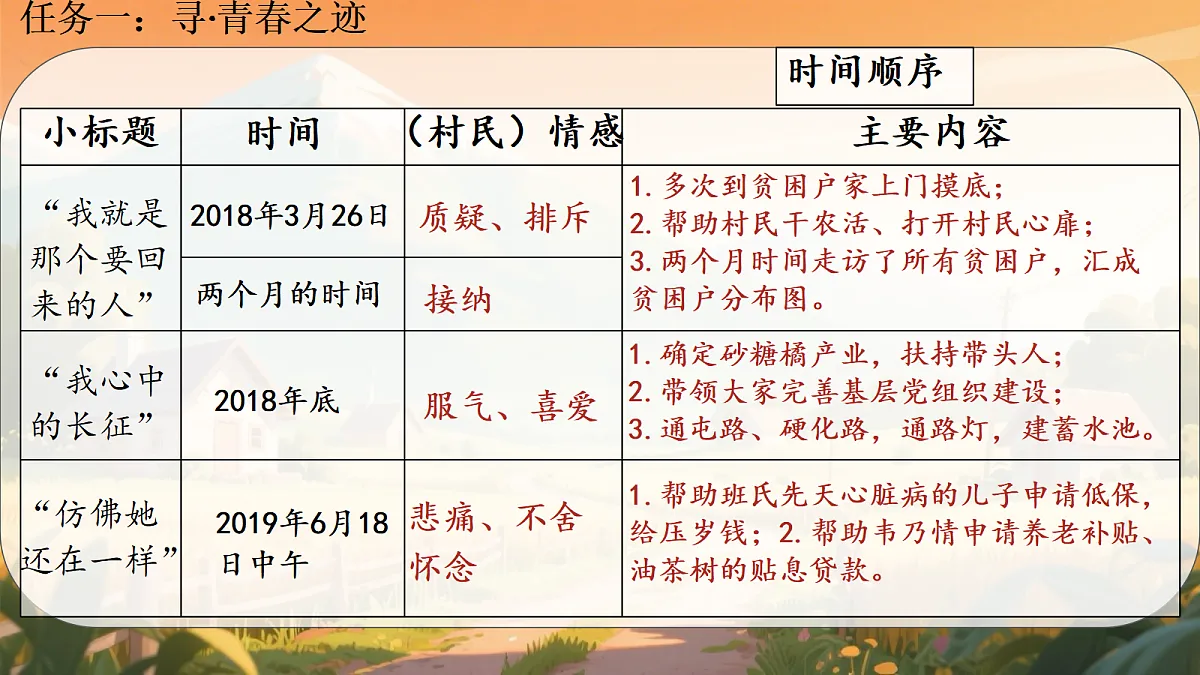 18300388第5页