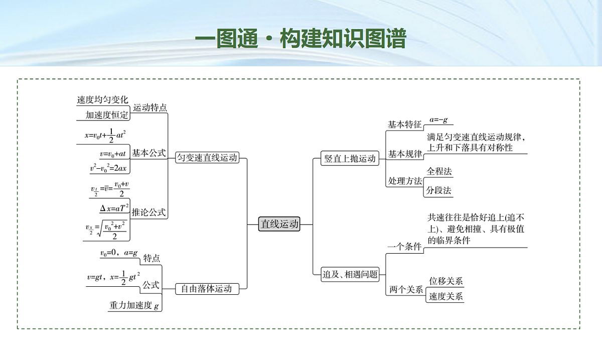 01 大单元一 微专题1 直线运动第2页