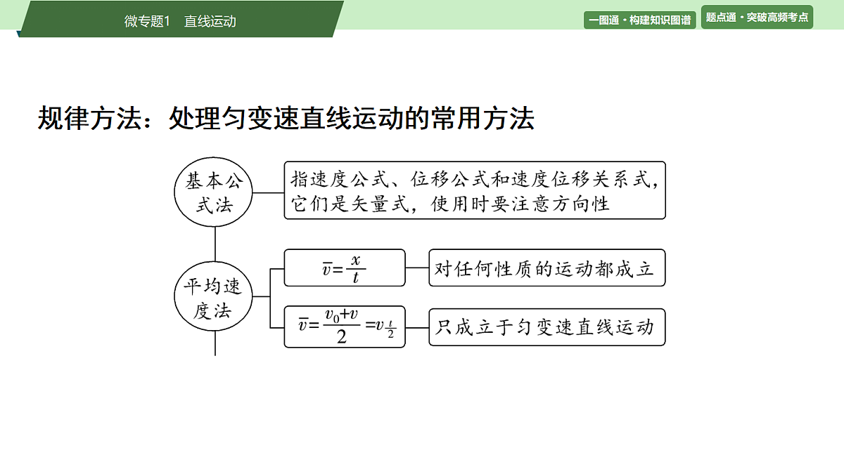 01 大单元一 微专题1 直线运动第5页