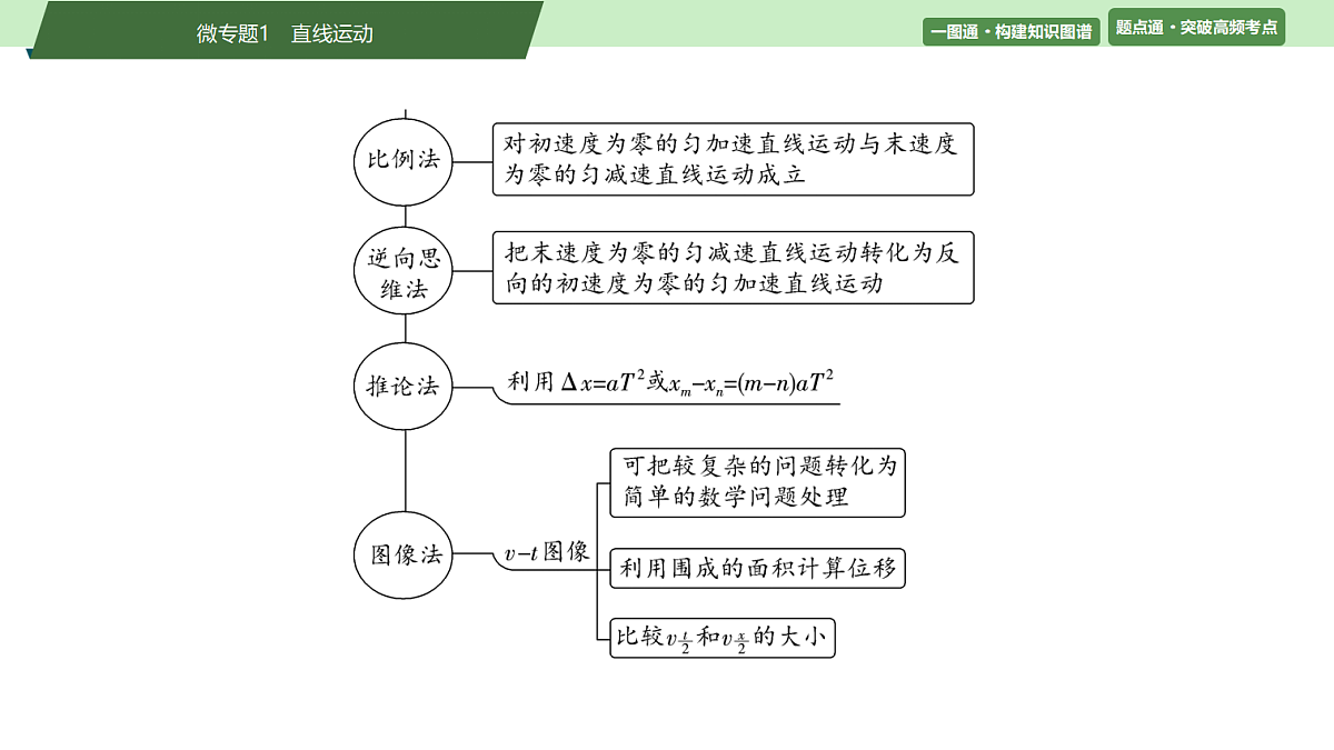 01 大单元一 微专题1 直线运动第6页