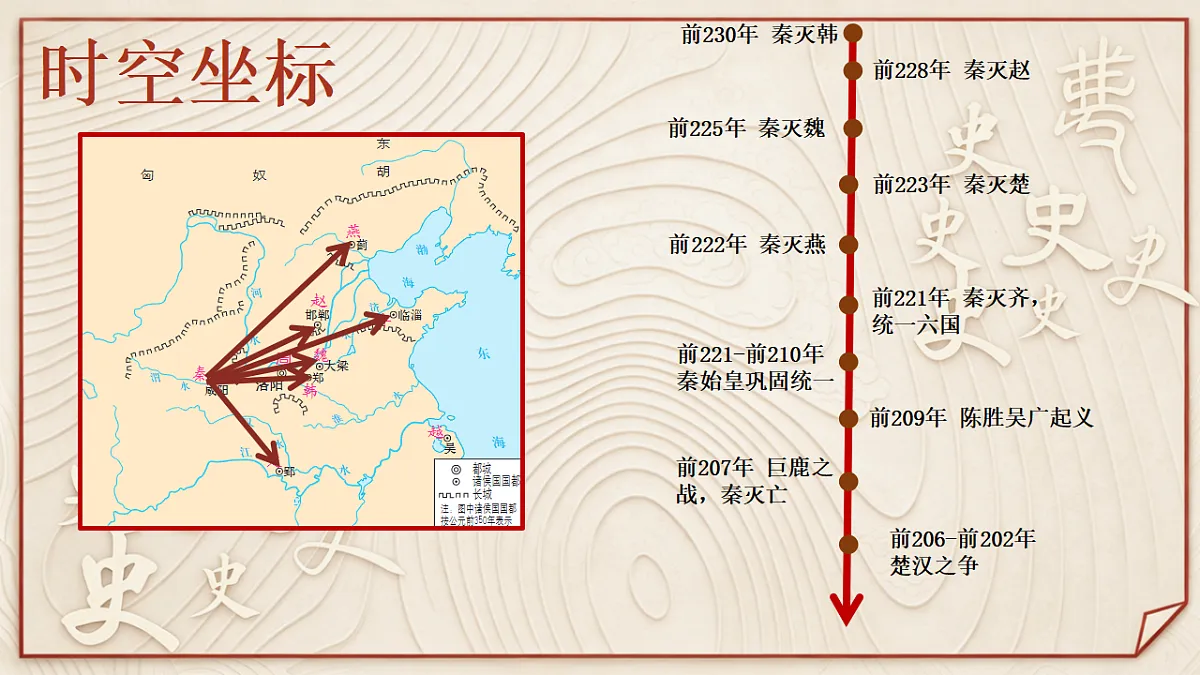 【同步课件】第三课 秦统一多民族封建国家的建立2026-2027 学年统编版高中历史《中外历史纲要上》第5页