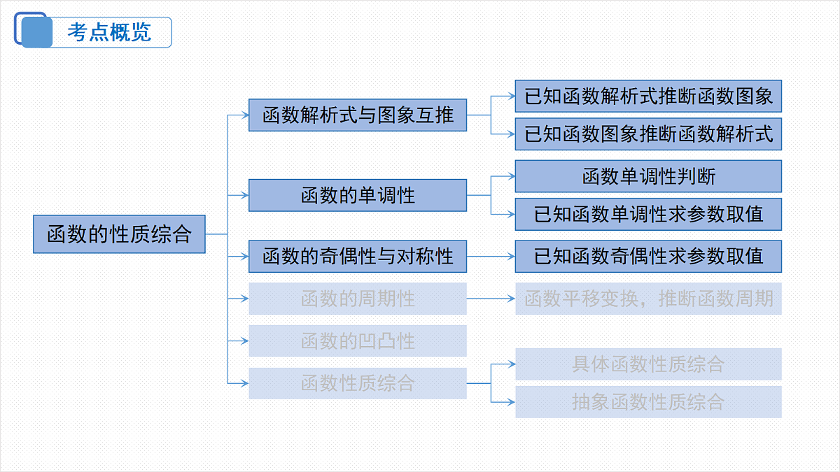 18306574第3页