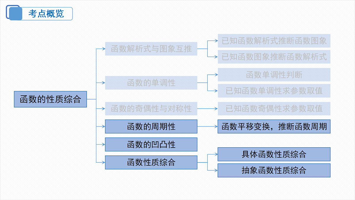 18306575第3页