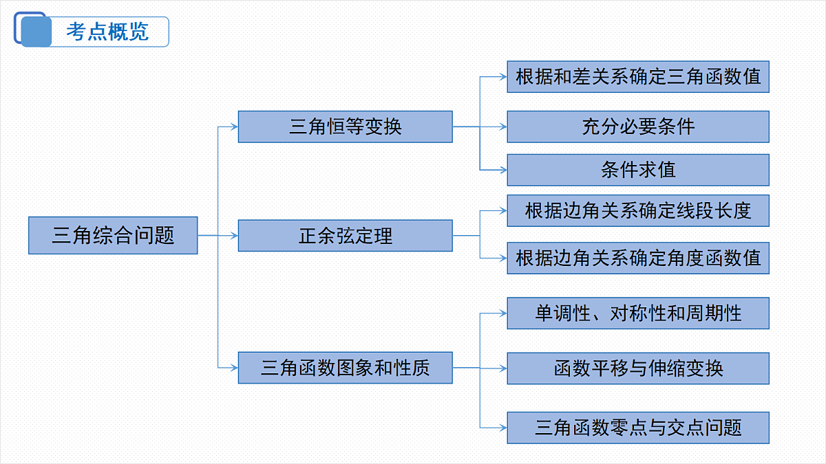 18306584第3页