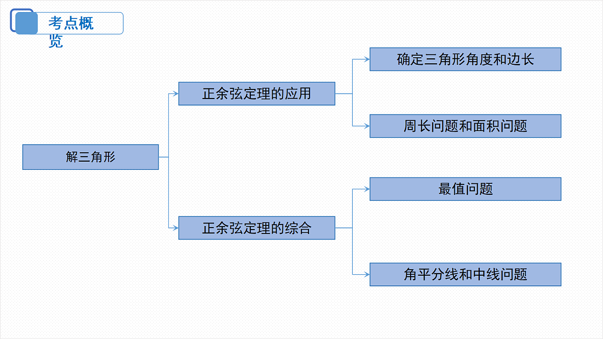 18306585第3页