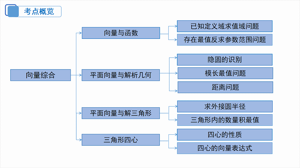 18306587第3页
