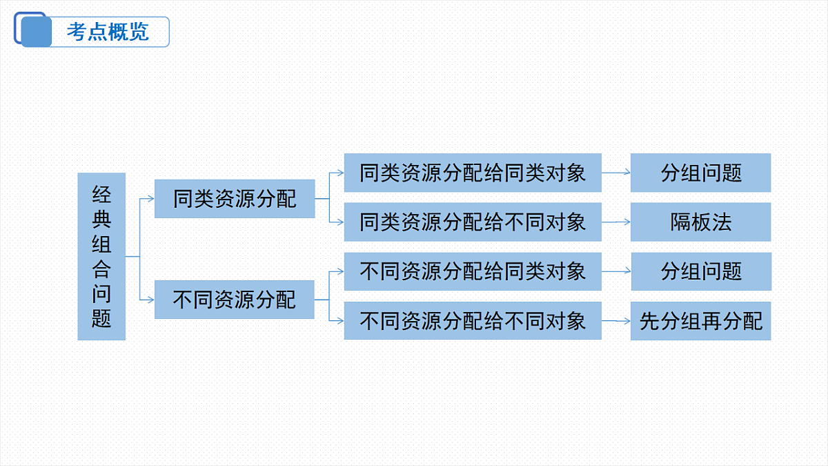 18306608第3页