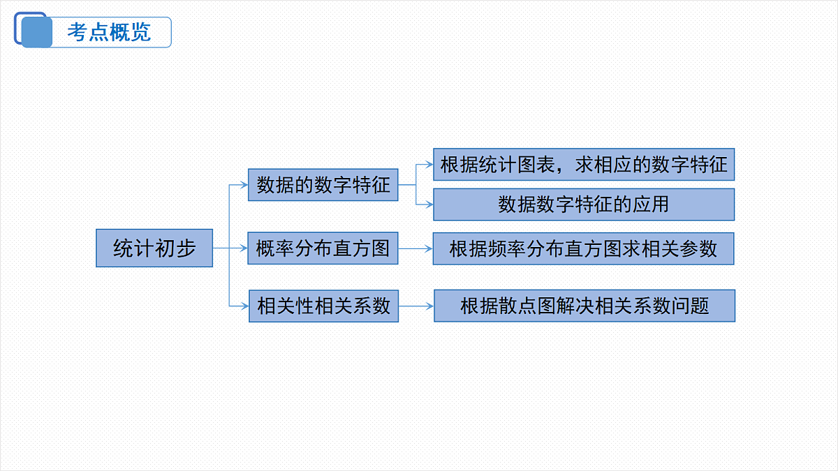 18306609第3页