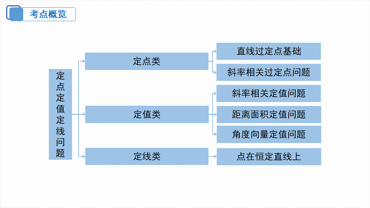18306612第3页