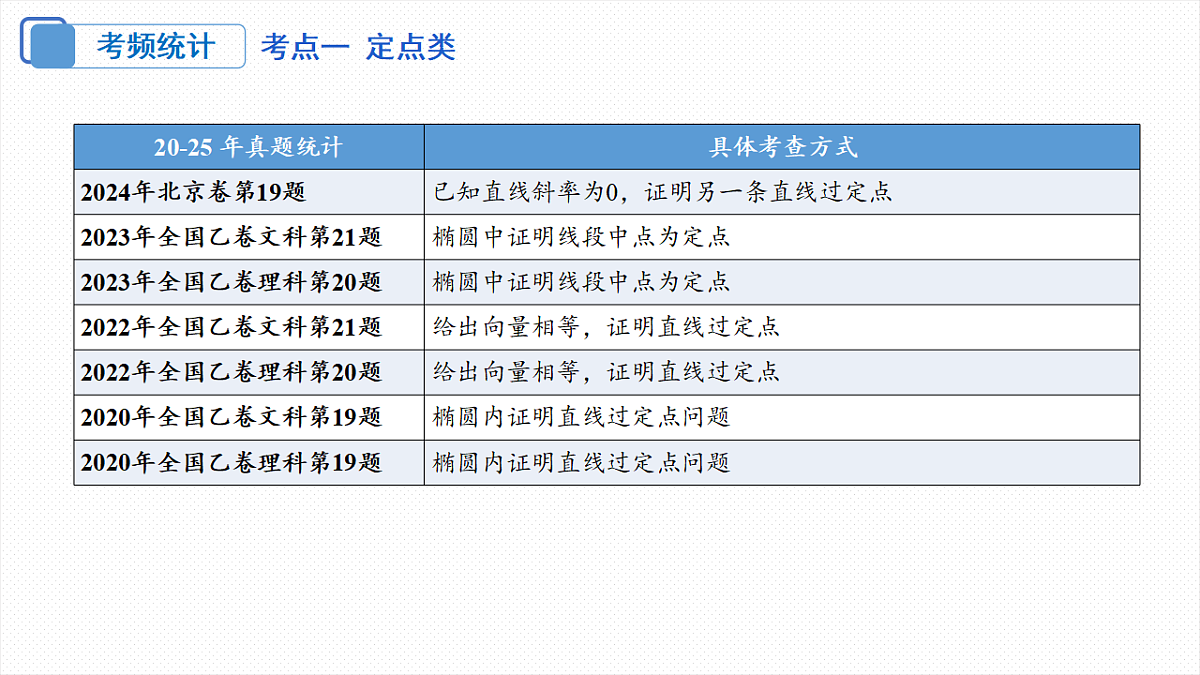 18306612第4页