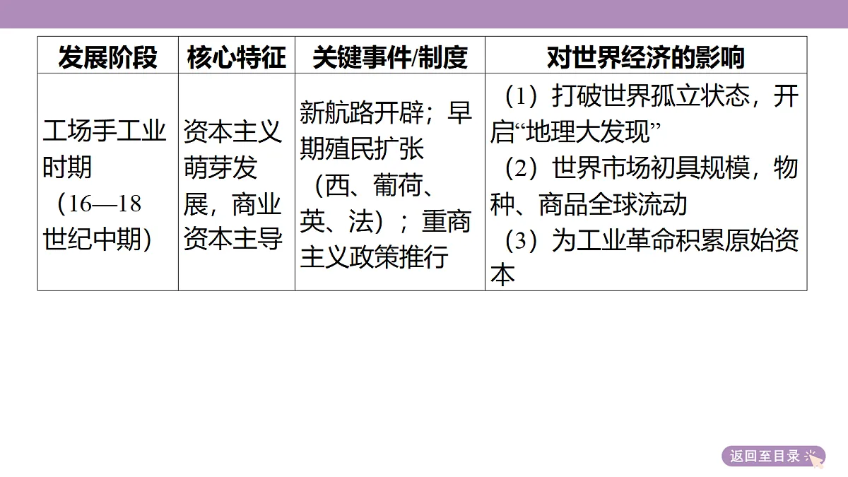 18306690第6页
