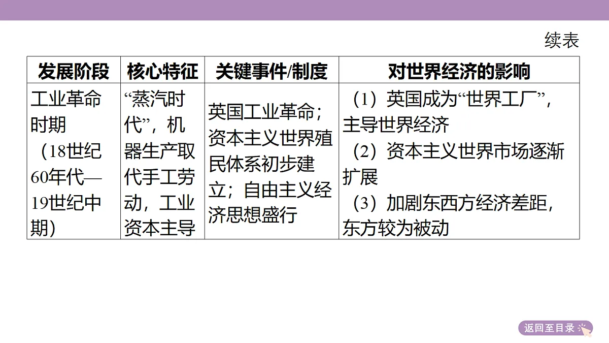 18306690第7页