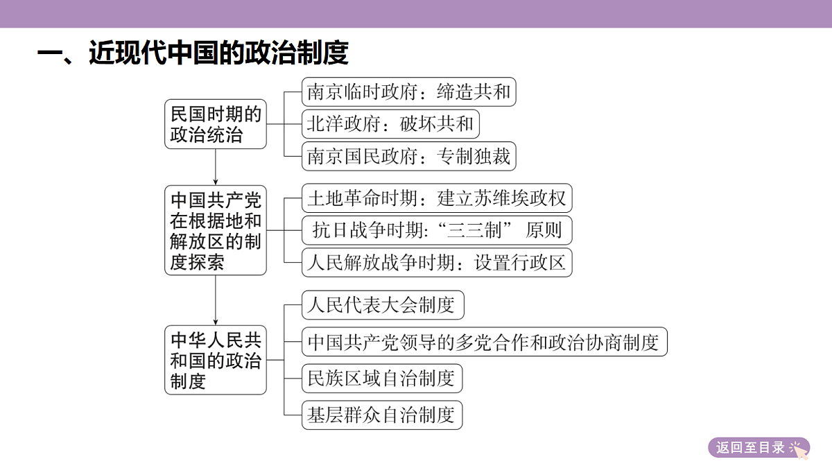 18306691第6页