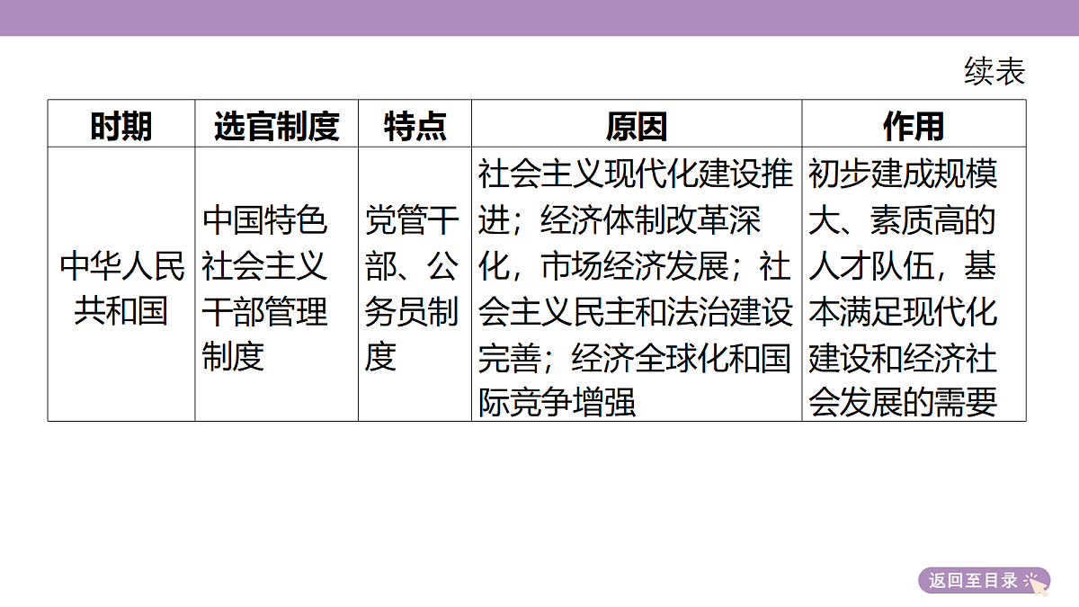 18306691第8页