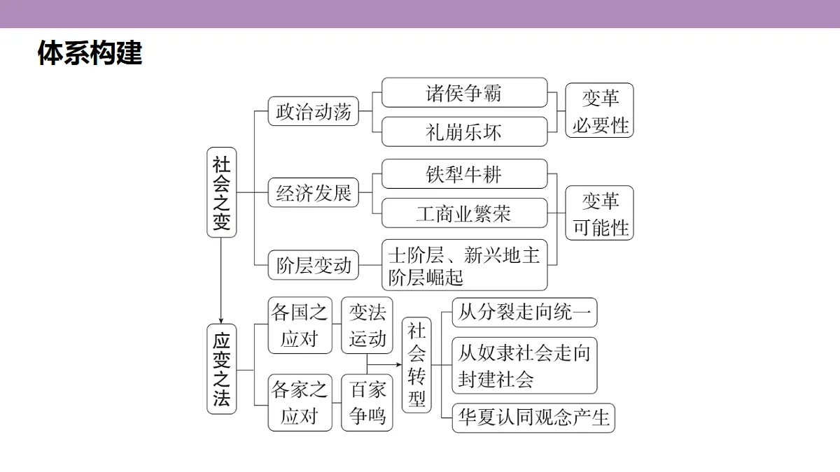 18306694第5页