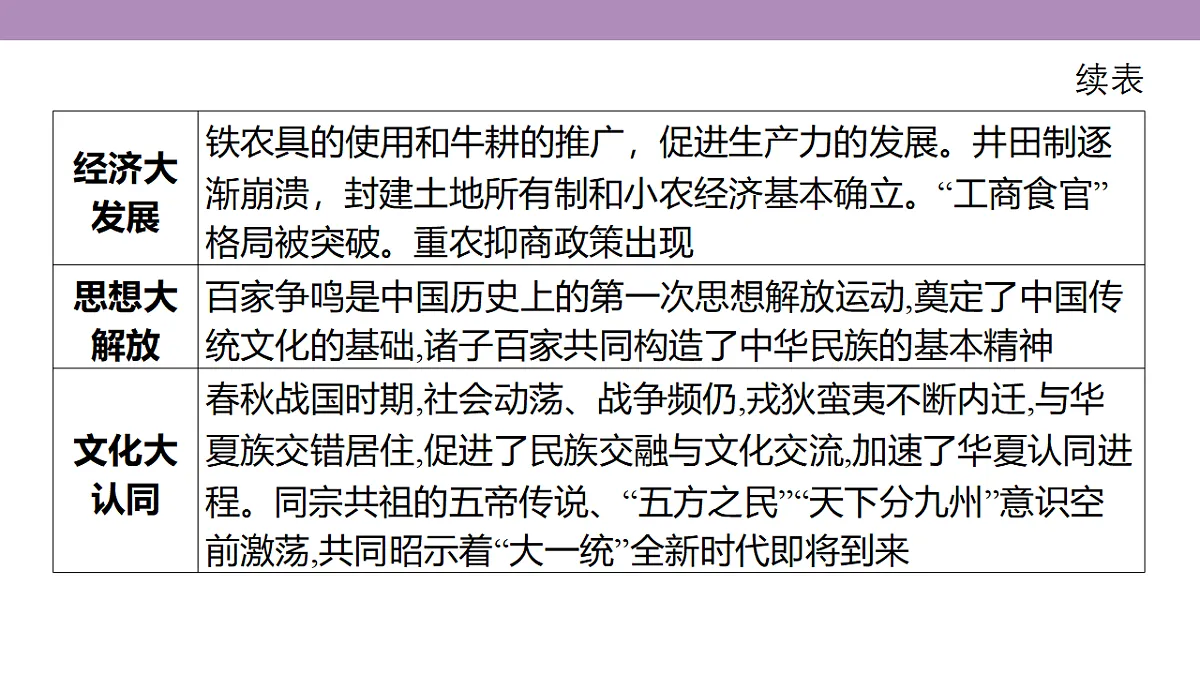 18306694第7页