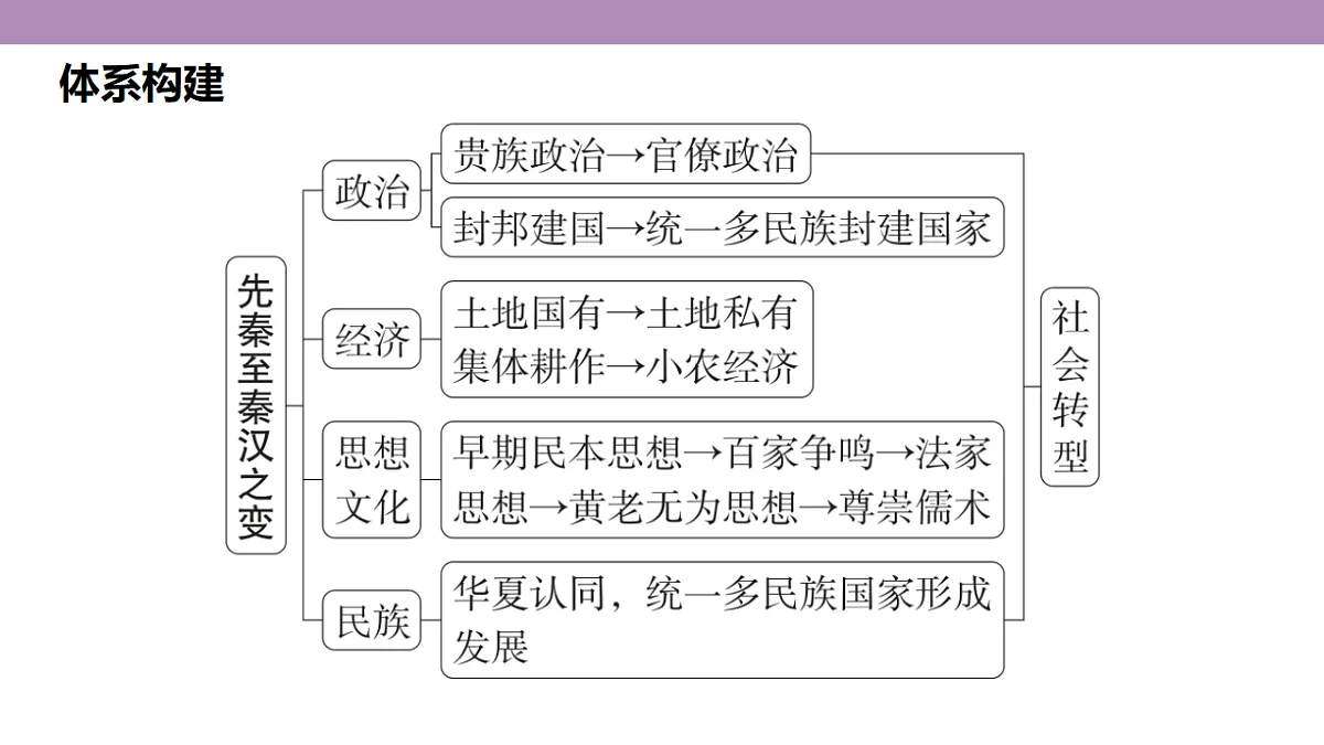 18306697第5页
