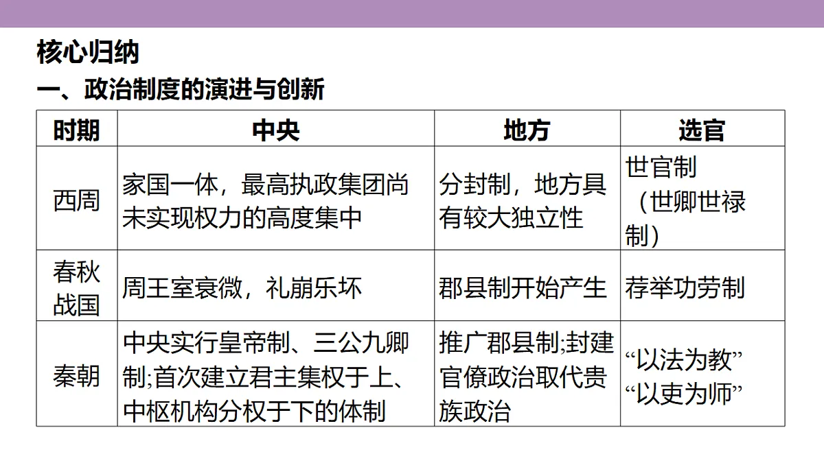 18306697第6页
