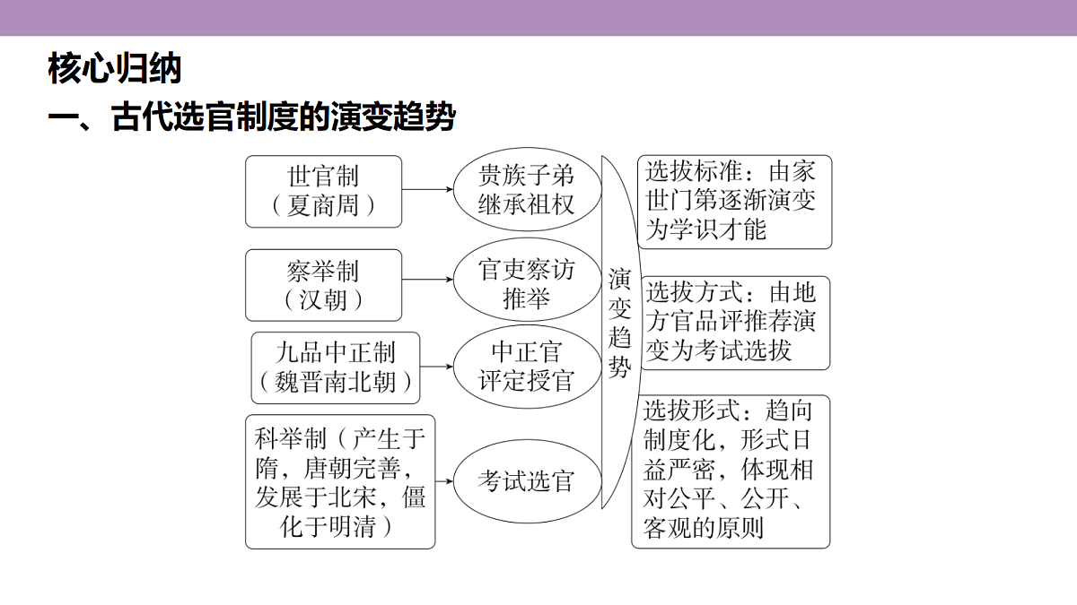 18306705第6页