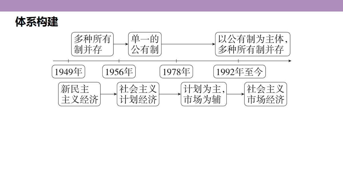 18306732第5页