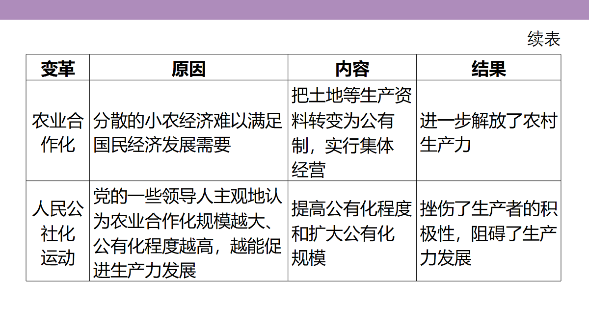 18306732第7页