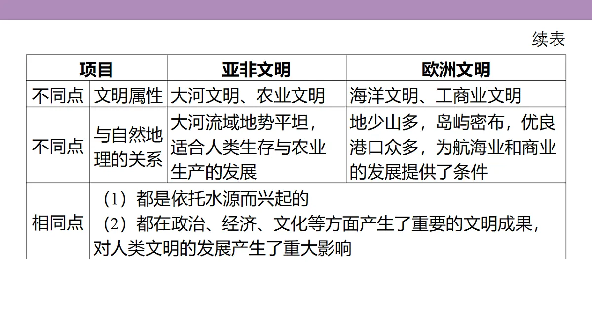 18306736第7页