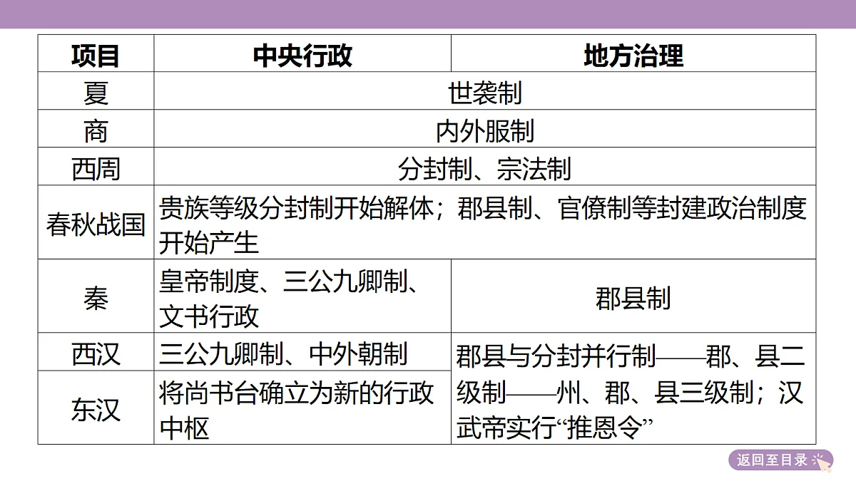 18306760第6页