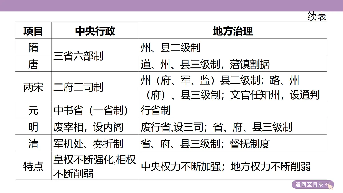 18306760第7页