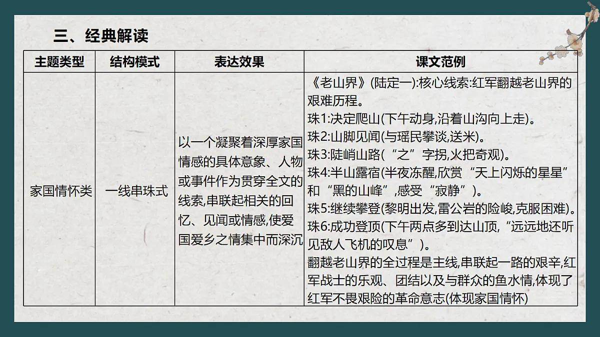 18307456第7页