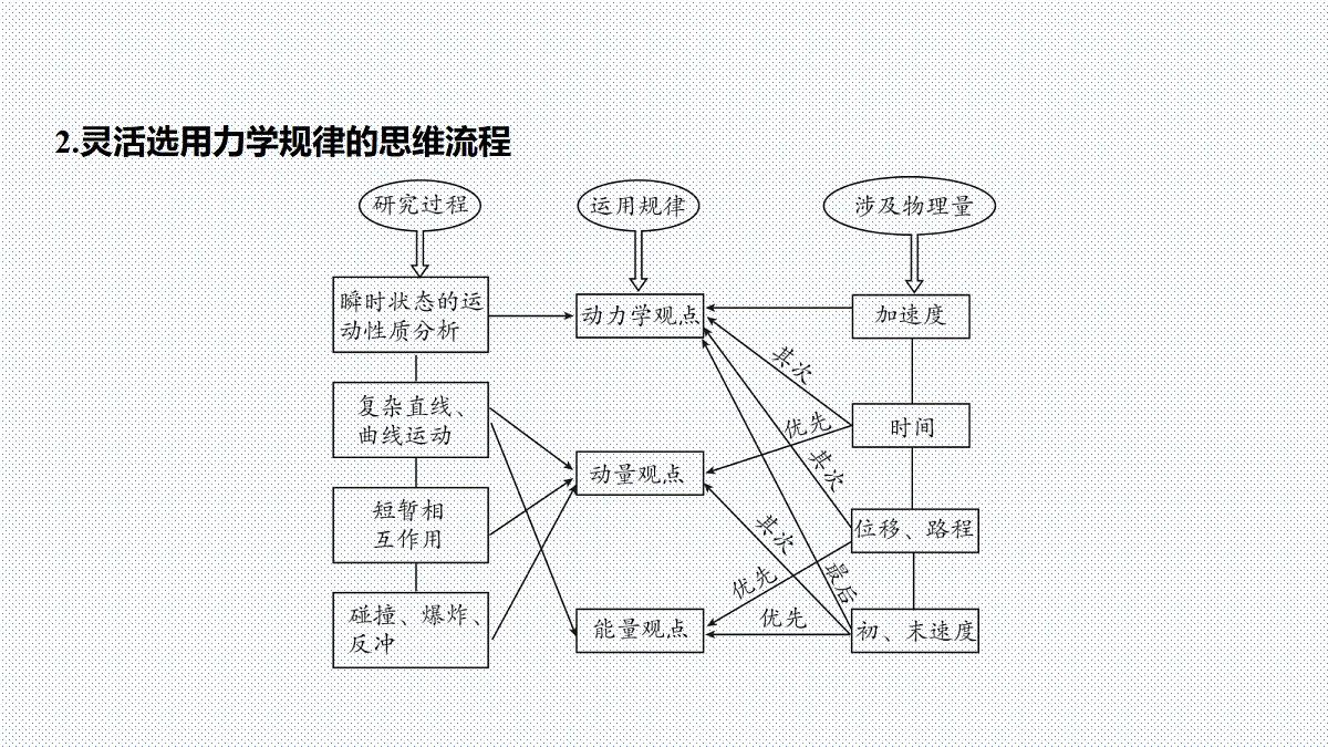 18310549第3页