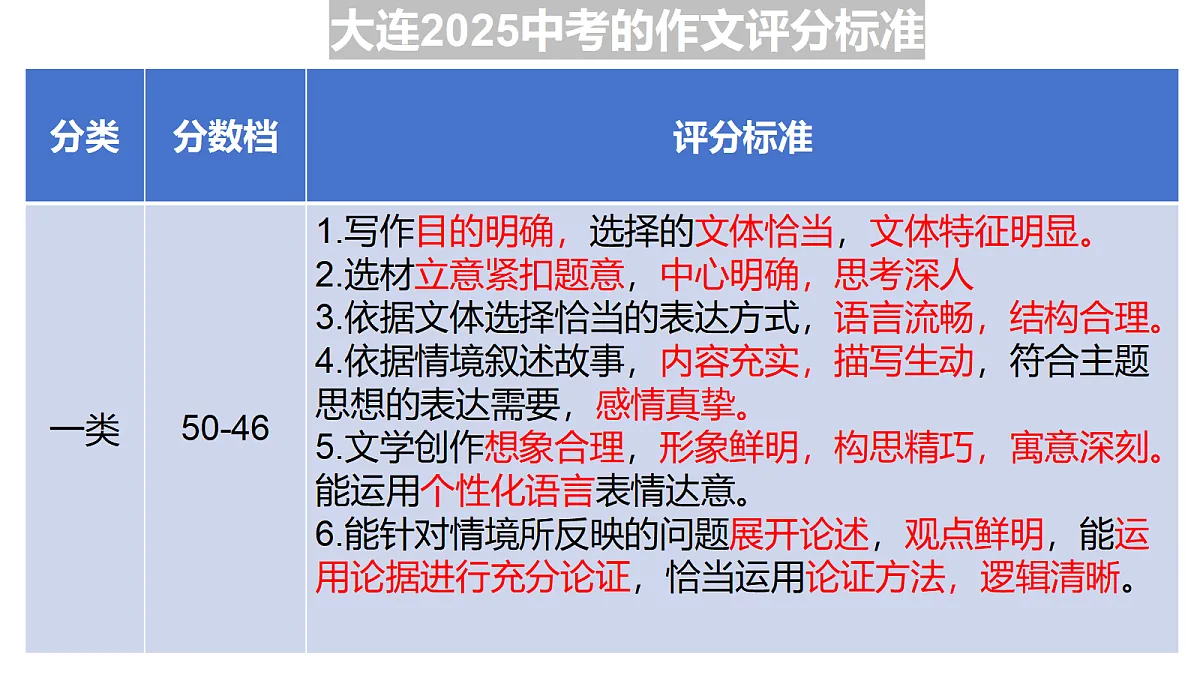 18310584第2页