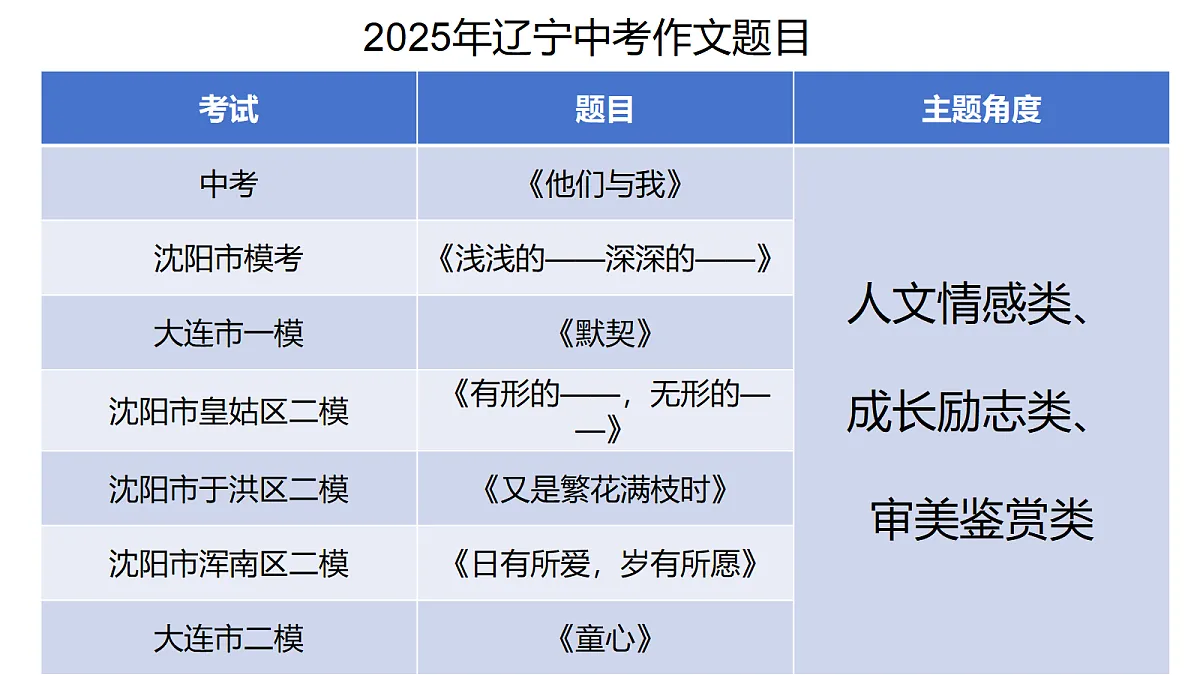 18310584第6页