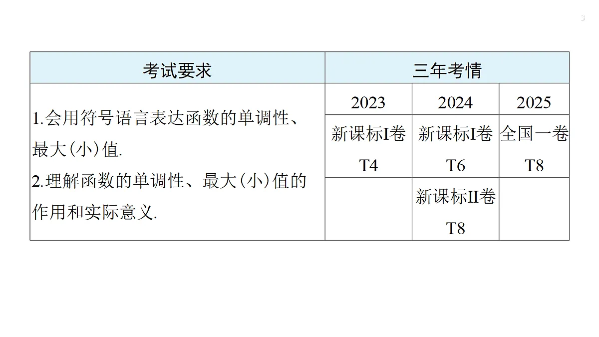 18311005第3页