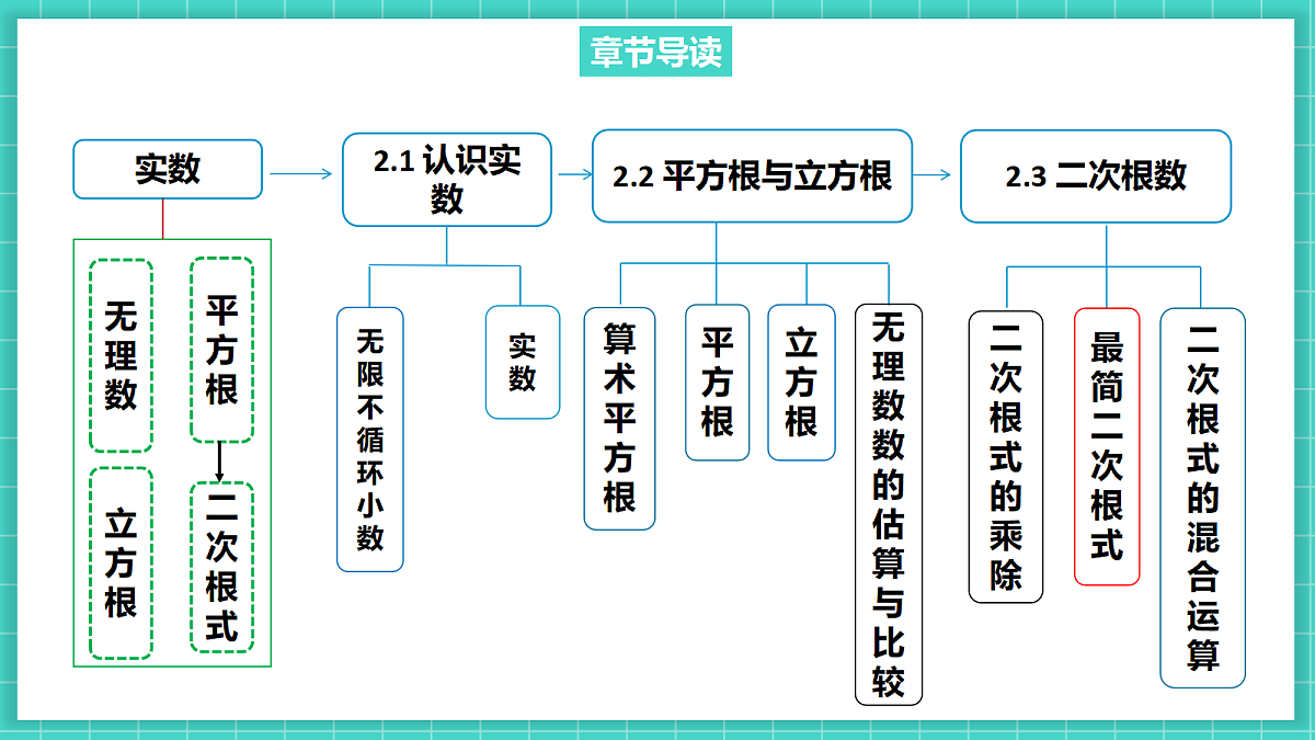 2.3二次根式(第2课时)(课件)第3页