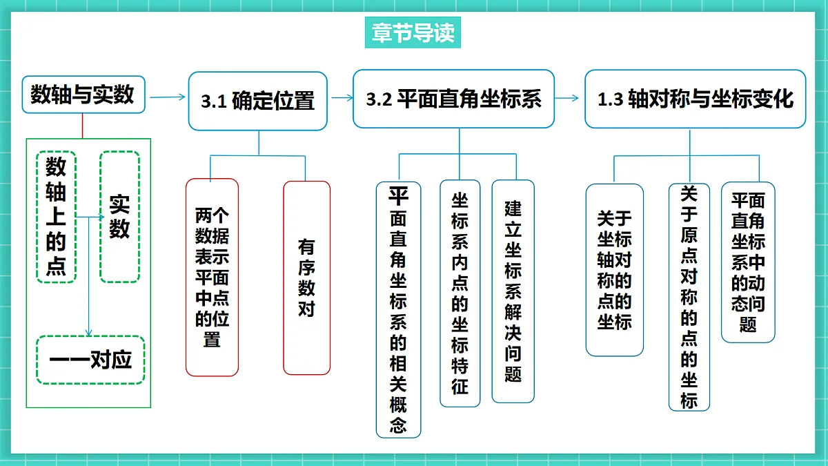 3.1确定位置(课件)第3页