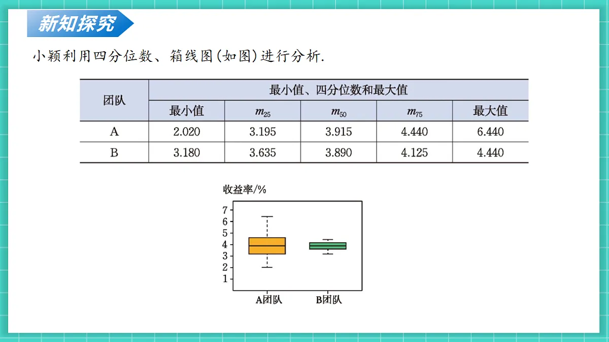 6.3 哪个团队收益大(课件)第8页