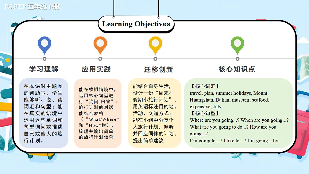 Unit 6 第1课时 Part A Let’s talk&Ask and Answer(教学课件)第2页