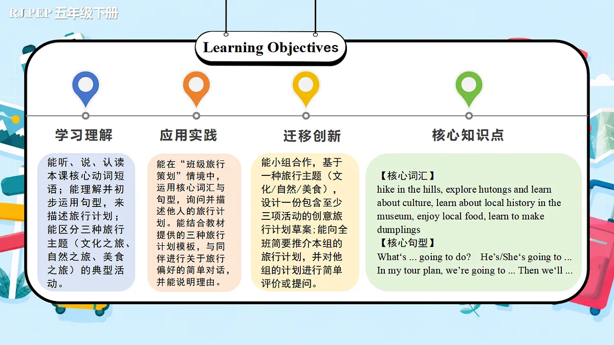Unit 6 第2课时 Part A Let’s learn&Choose and talk(教学课件)第2页