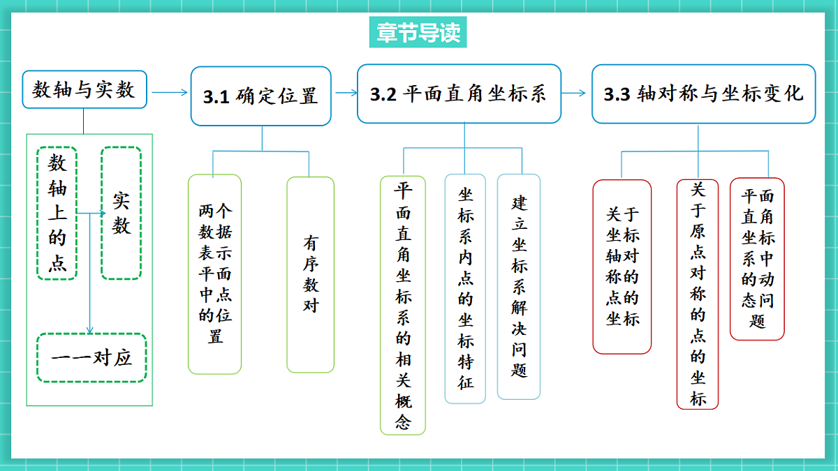 3.3 轴对称与坐标变换(课件)第3页