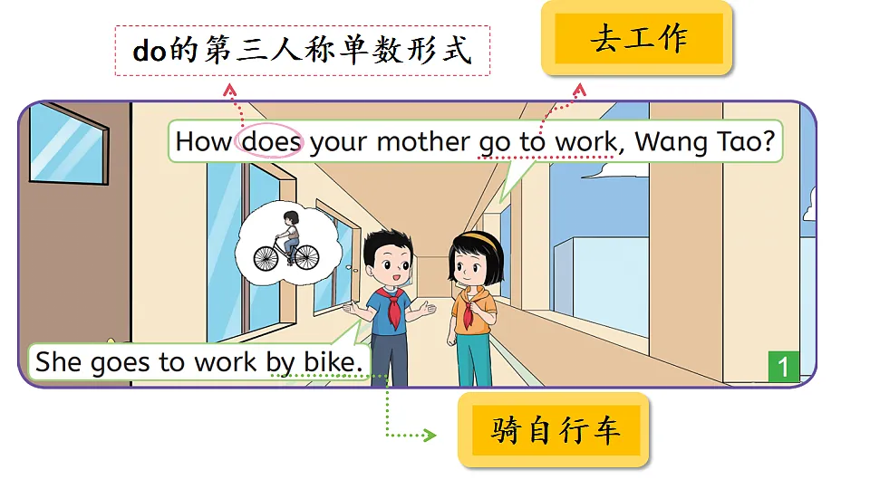 Lesson 2 How does your mother go to work?第3页