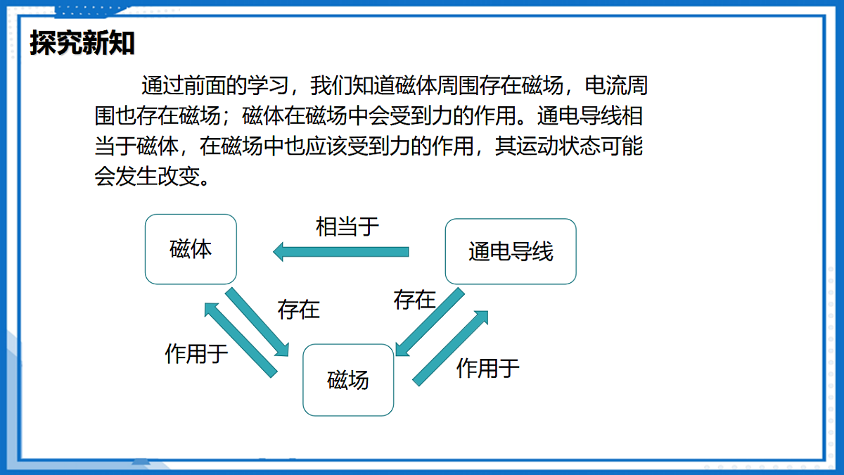 16.3 磁场对电流的作用 电动机—初中物理九年级下册 同步教学课件(苏科版2024)第7页
