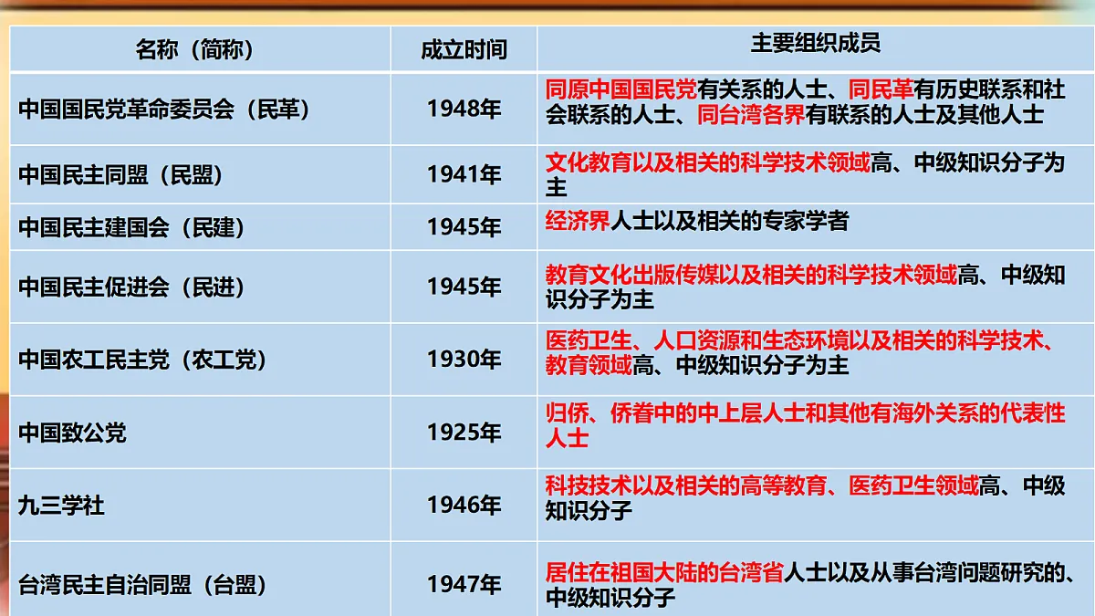 18318211第5页