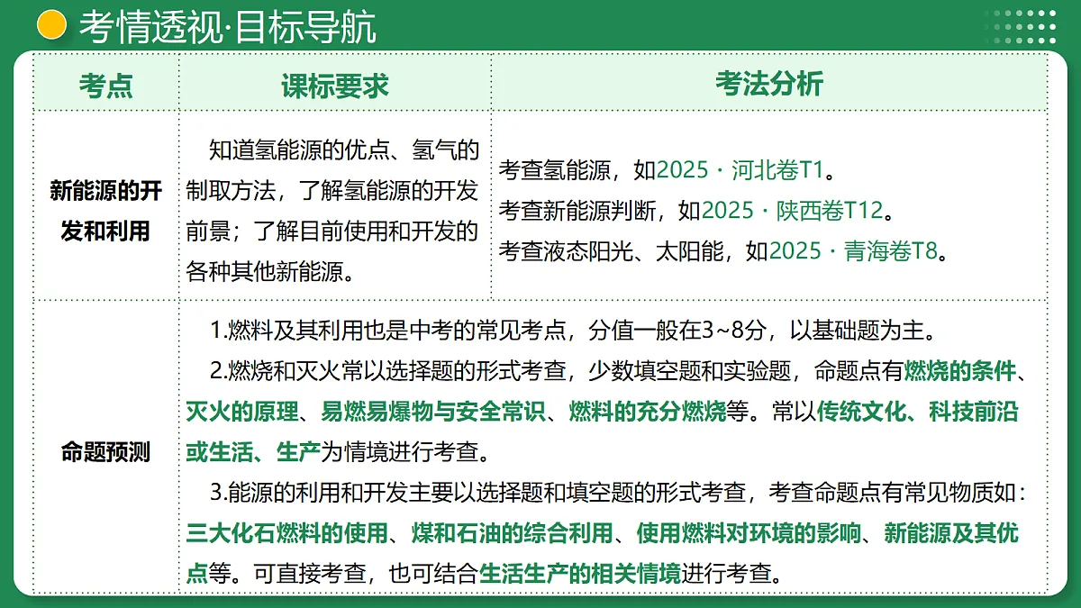 18319212第5页