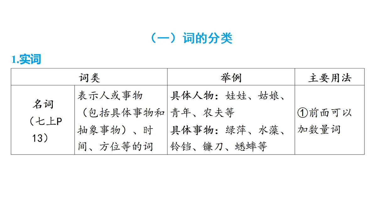 18320972第2页