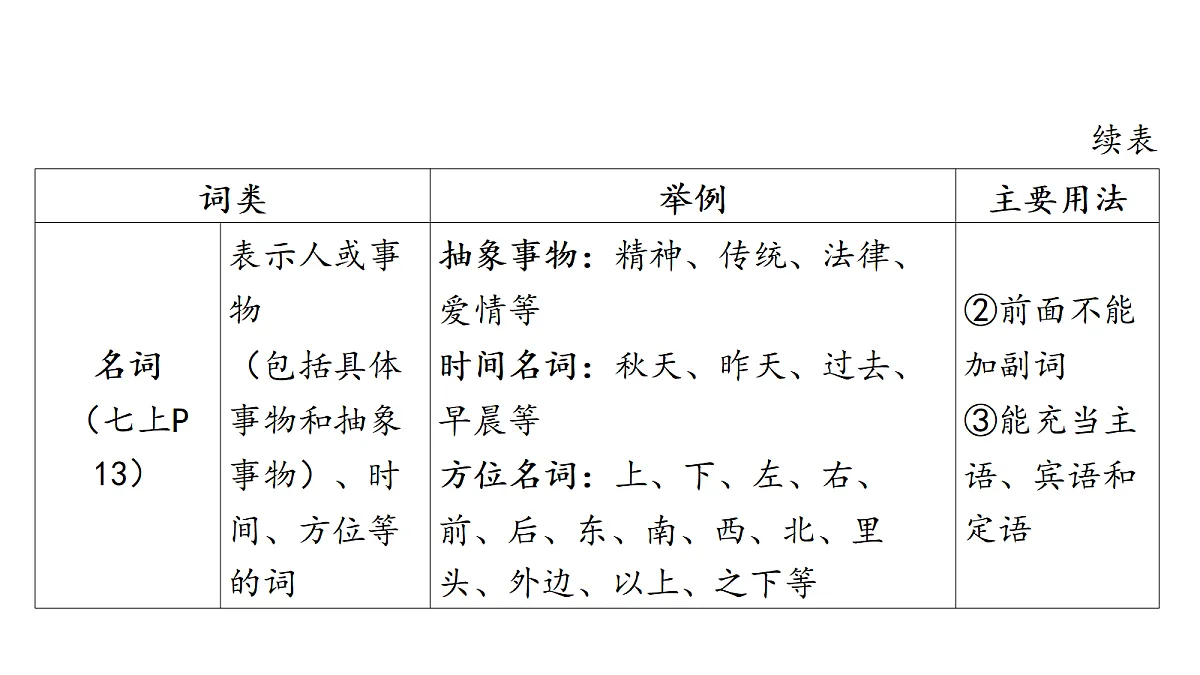 18320972第3页