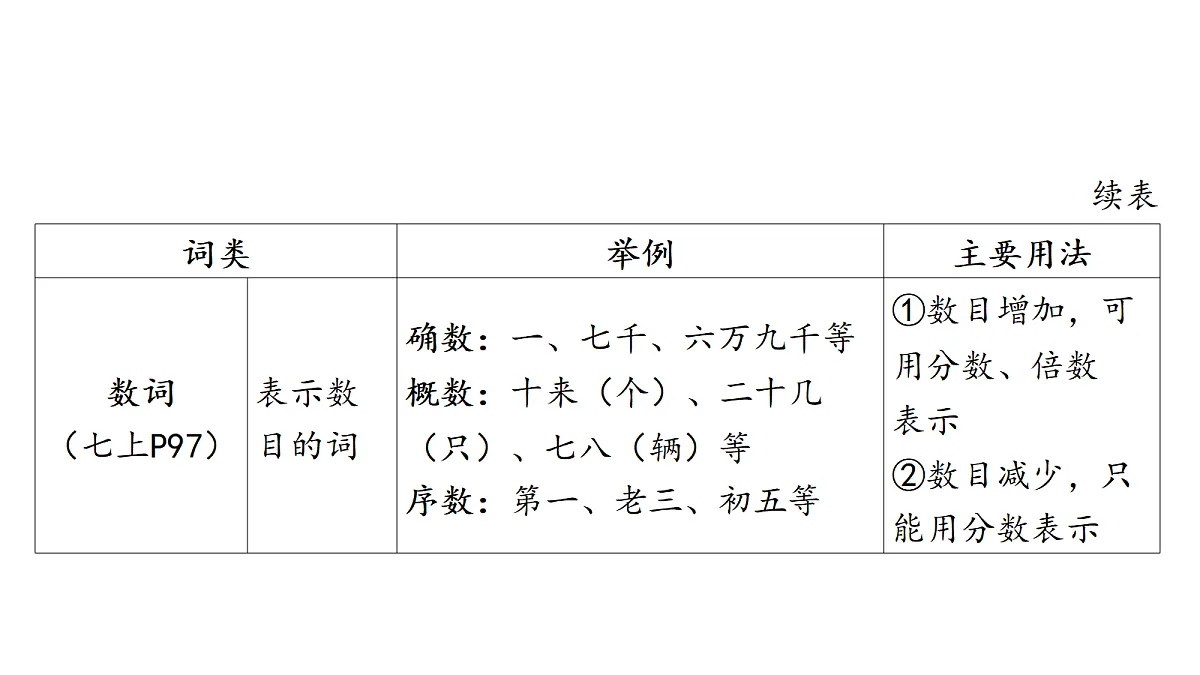 18320972第7页
